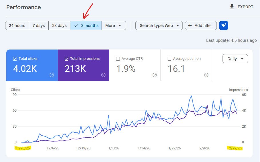 google search performance report
